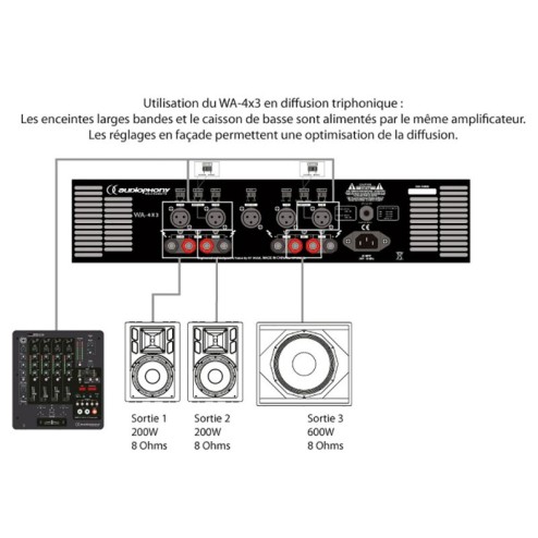 4-channels-power-amplifier-4-x-200-w-rms-on-8-ohms-2-x-600-w-bridged-stereo