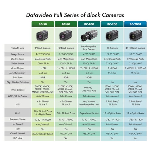 hd-block-camera
