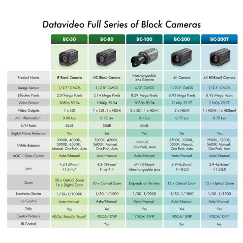 ip-block-camera