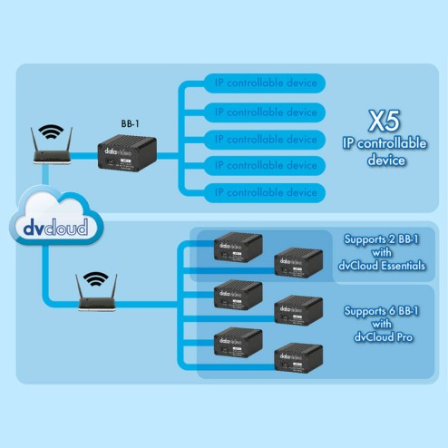 single-bb-1-control-interface-for-dvcloud