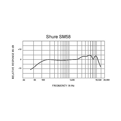 SHURE SM58 LCE Microfono Dinamico per Voce